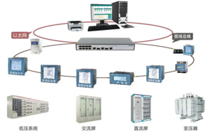 施耐德 電力監(jiān)控系統(tǒng)